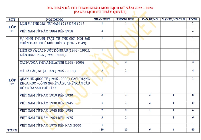 de thi minh hoa toan 2023 2