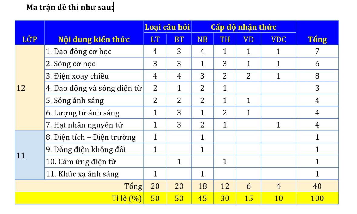 de thi minh hoa toan 2023 3