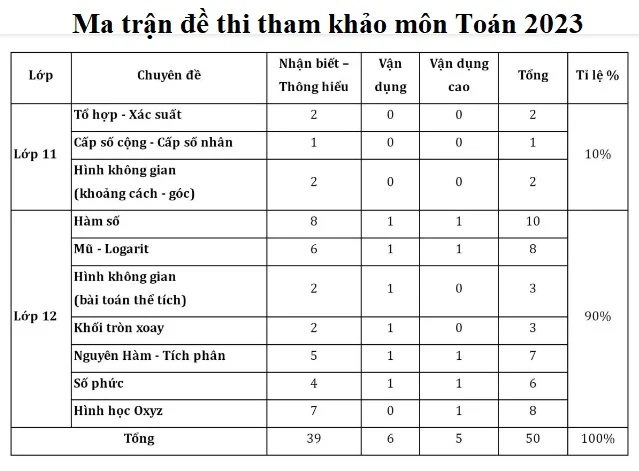 de thi minh hoa toan 2023