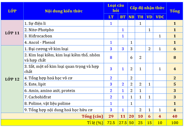 de thi minh hoa toan 2023