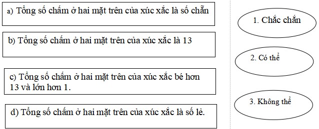 Đề tham khảo thi cuối kì 2 Toán 5 KNTT