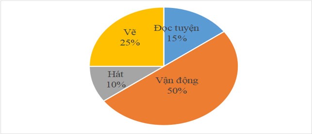 de thi toan lop 5 ki 2 2