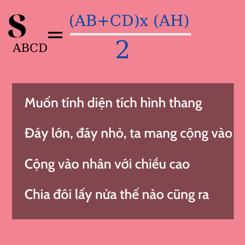 dien tich hinh thang abcd la 3