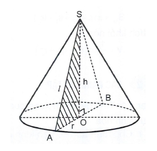 hinh-non-tron-xoay-la-gi-va-cac-cong-thuc-can-nho-1