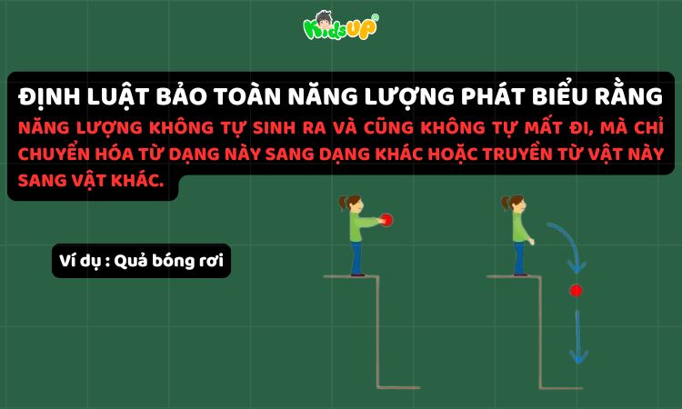 Hiểu đúng về định luật bảo toàn năng lượng
