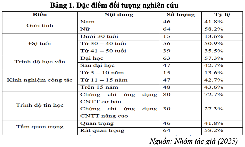 dong nang co don vi la 1