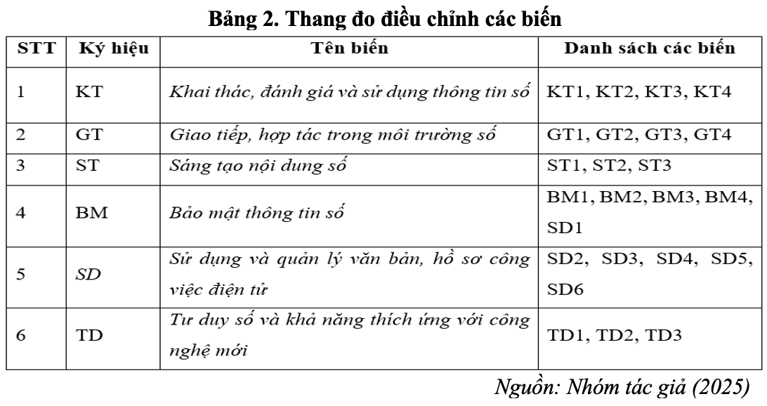 dong nang co don vi la 2