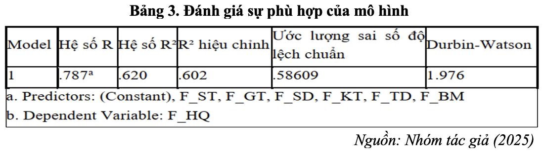 dong nang co don vi la 3