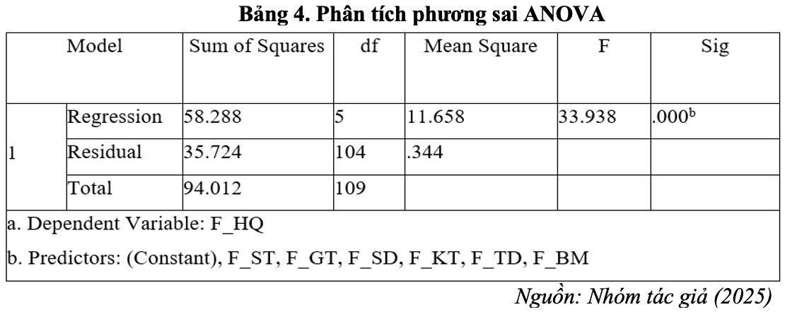dong nang co don vi la 4