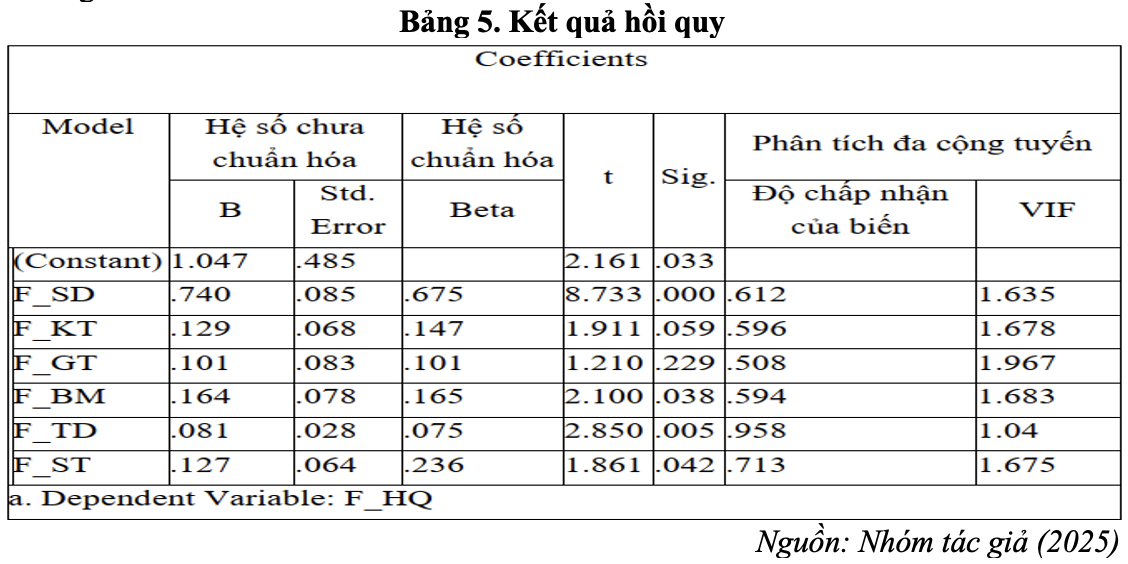 dong nang co don vi la 5