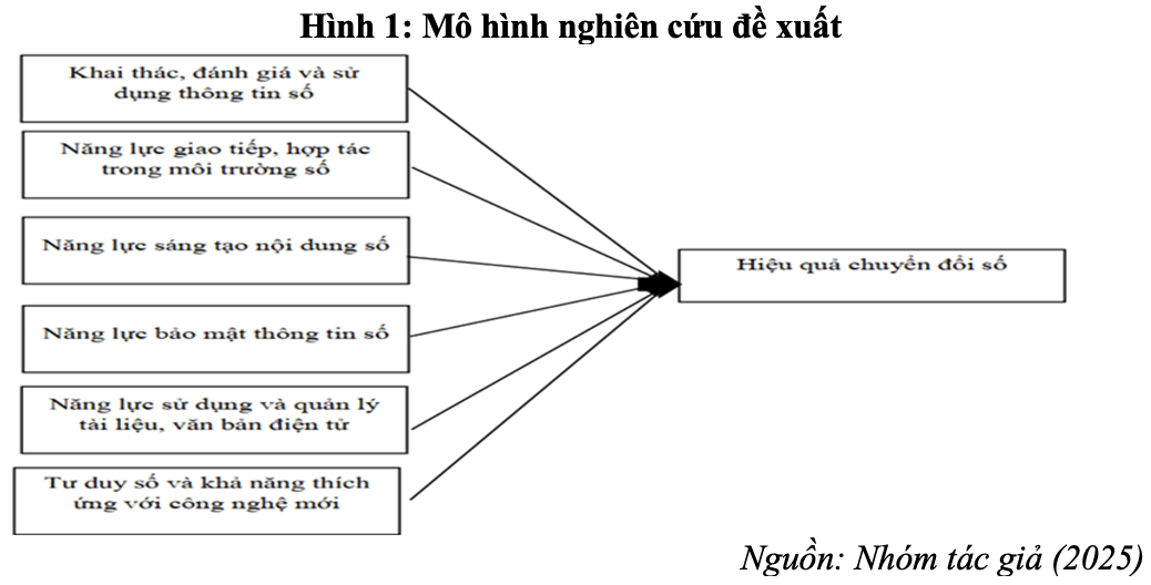 dong nang co don vi la