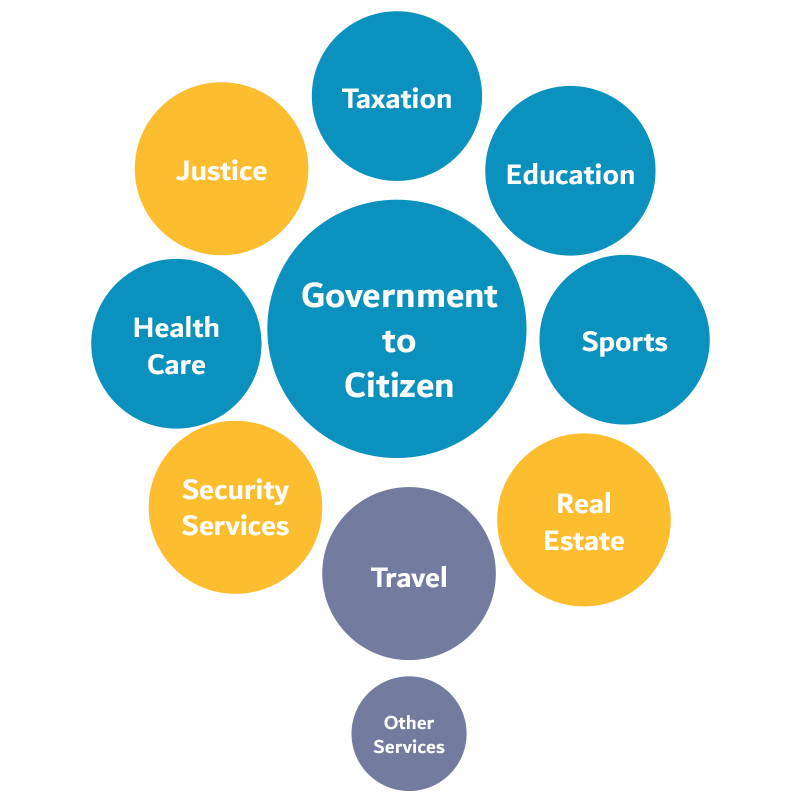 G2C (Government to Citizens)
