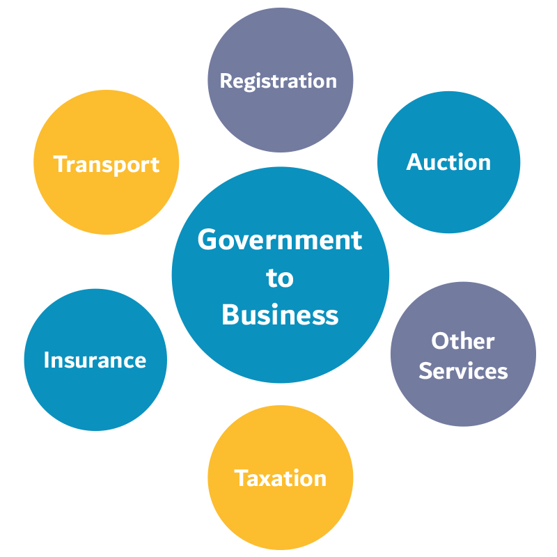G2B (Government to Business)