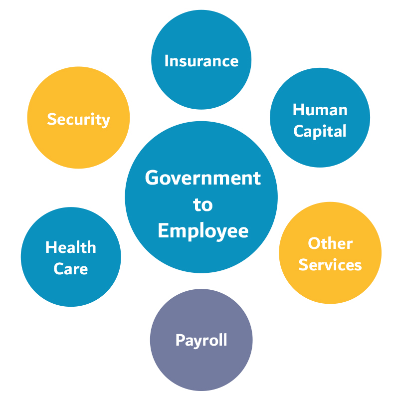 G2E (Government to Employees)