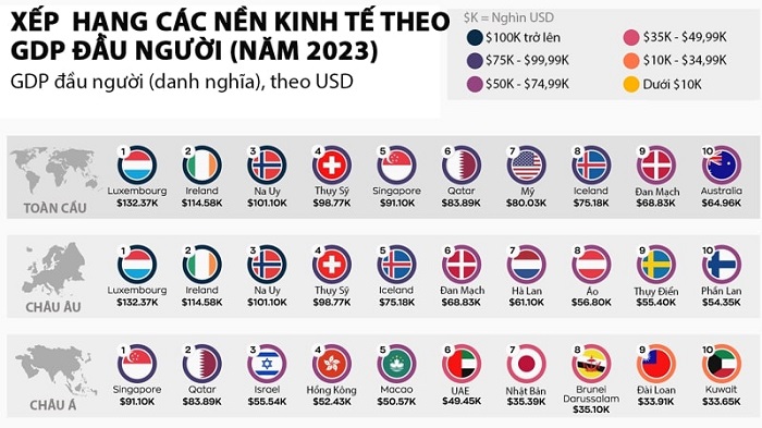 gdp-binh-quan-dau-nguoi-la-gi 6.jpg