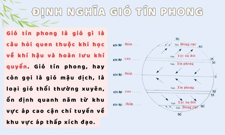 Định nghĩa gió tín phong