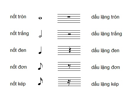xác định giọng trong bài hát