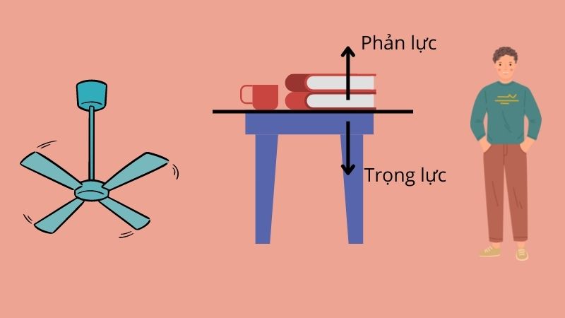 Ví dụ về hai lực cân bằng trong đời sống. (Ảnh: Canva.com)