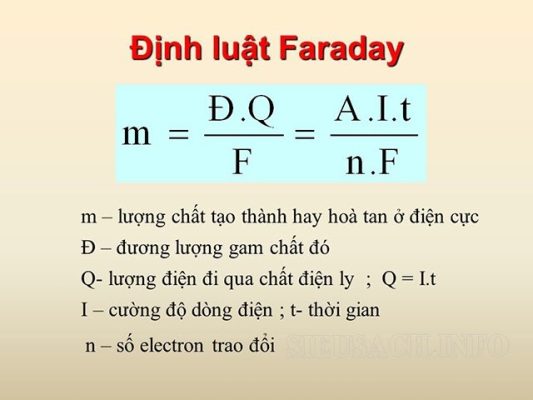 Một số định luật về cảm ứng điện từ