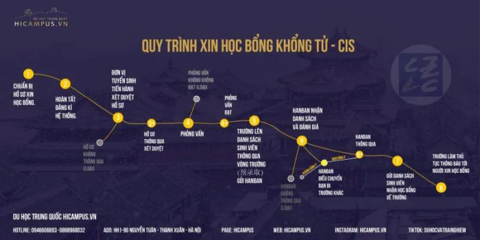 Hoc Bong Cis