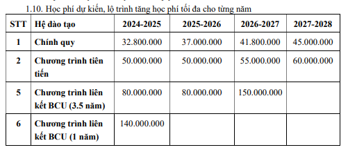 Học phí khóa tuyển năm học 2024 - 2025 của Trường Đại học Khoa học tự nhiên, Đại học Quốc gia Thành phố Hồ Chí Minh). Ảnh chụp màn hình.