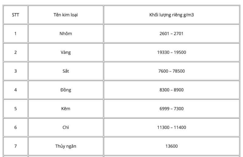 khoi-luong-rieng-cua-nhom-3