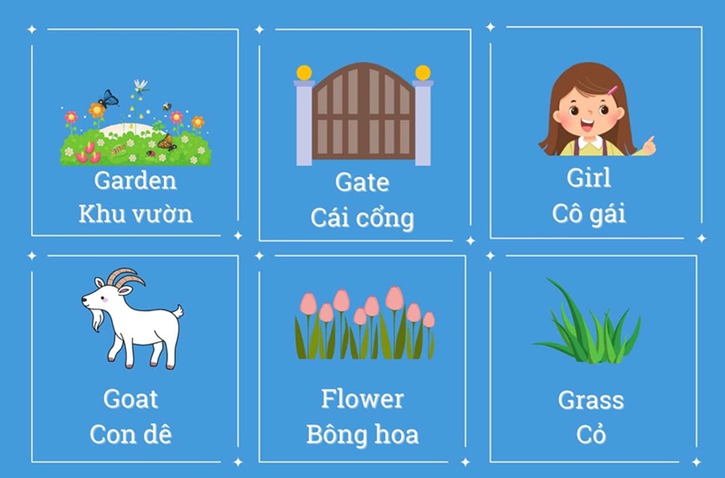 Nên học tiếng Anh qua hình ảnh thực tế để trẻ dễ ghi nhớ (Ảnh: Sưu tầm internet)