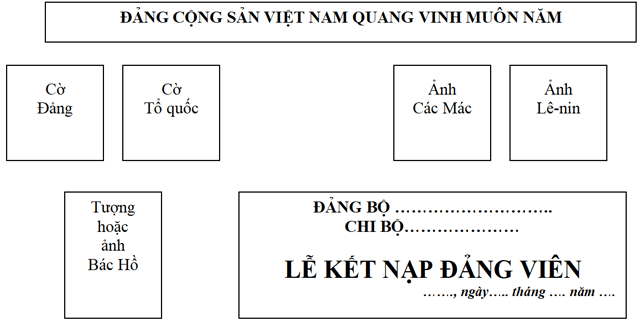 Kịch bản chương trình Lễ kết nạp Đảng viên mới (6 mẫu) Kịch bản Lễ kết nạp Đảng viên mới nhất