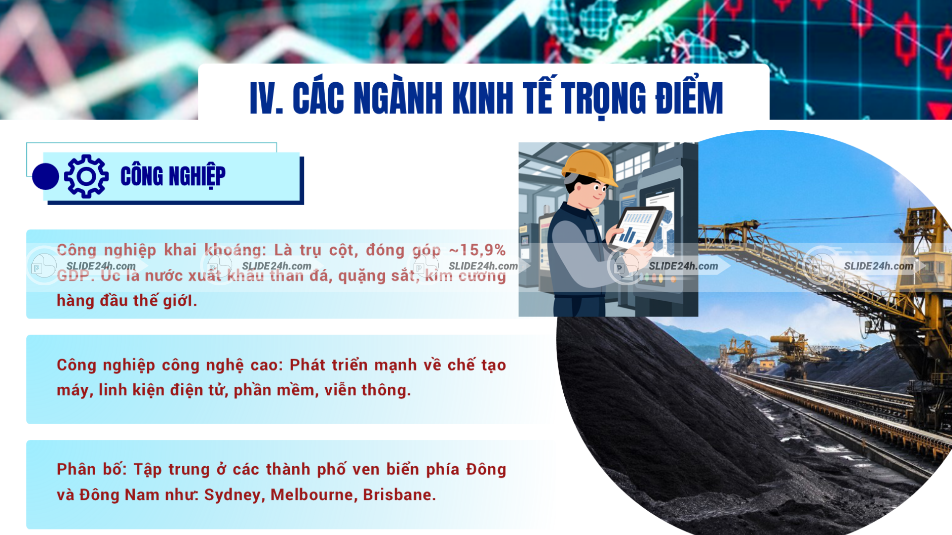 Ngành công nghiệp khai khoáng của Úc với than đá, quặng sắt và hoạt động sản xuất công nghiệp.