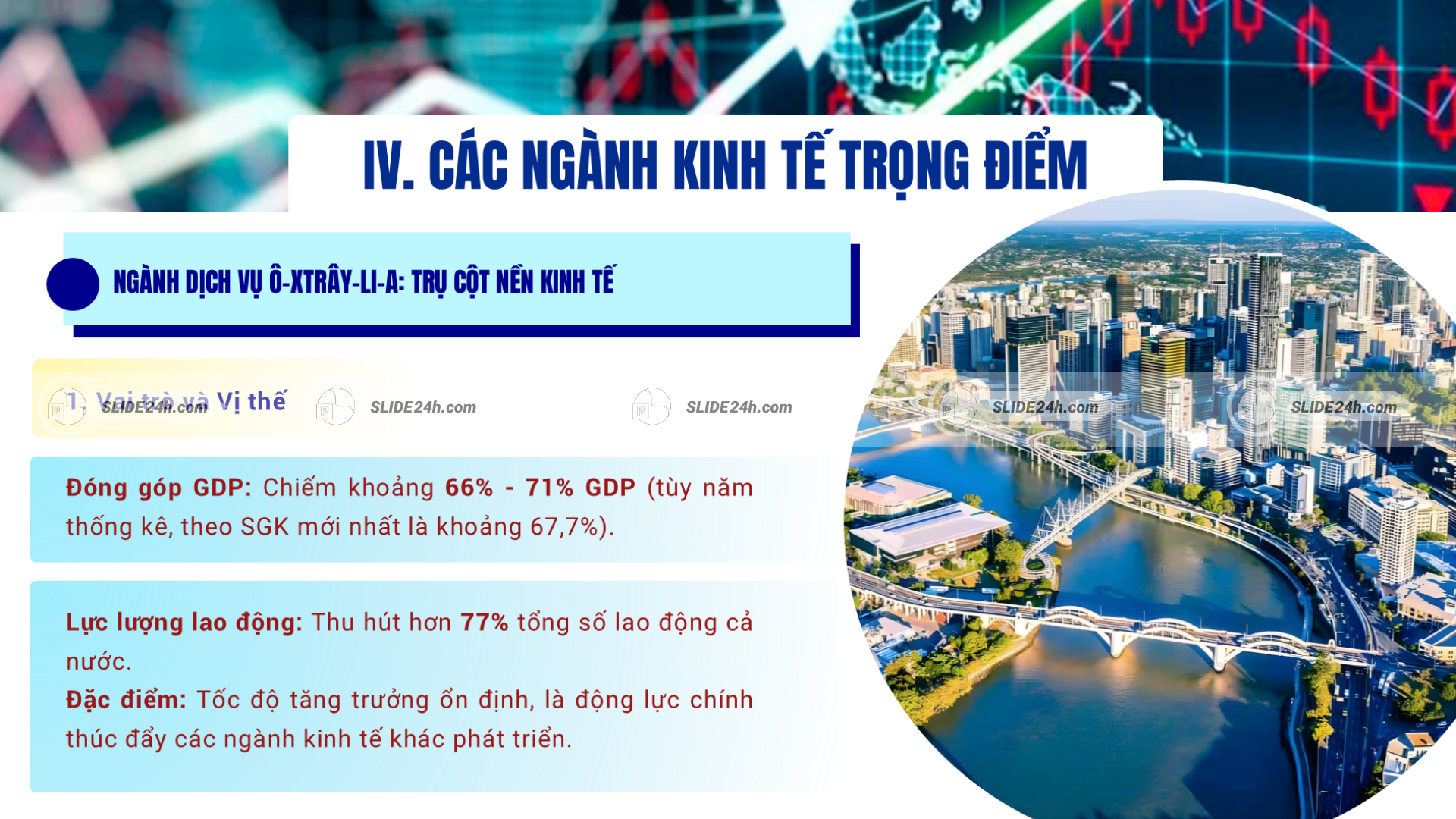 Ngành dịch vụ và du lịch nước Úc với thành phố hiện đại, cảnh quan ven biển và đóng góp lớn cho GDP.