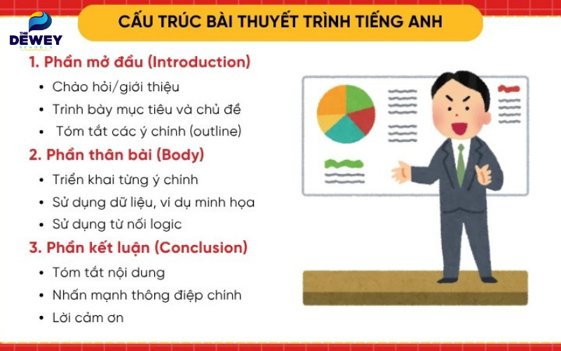ky nang thuyet trinh tieng anh la gi