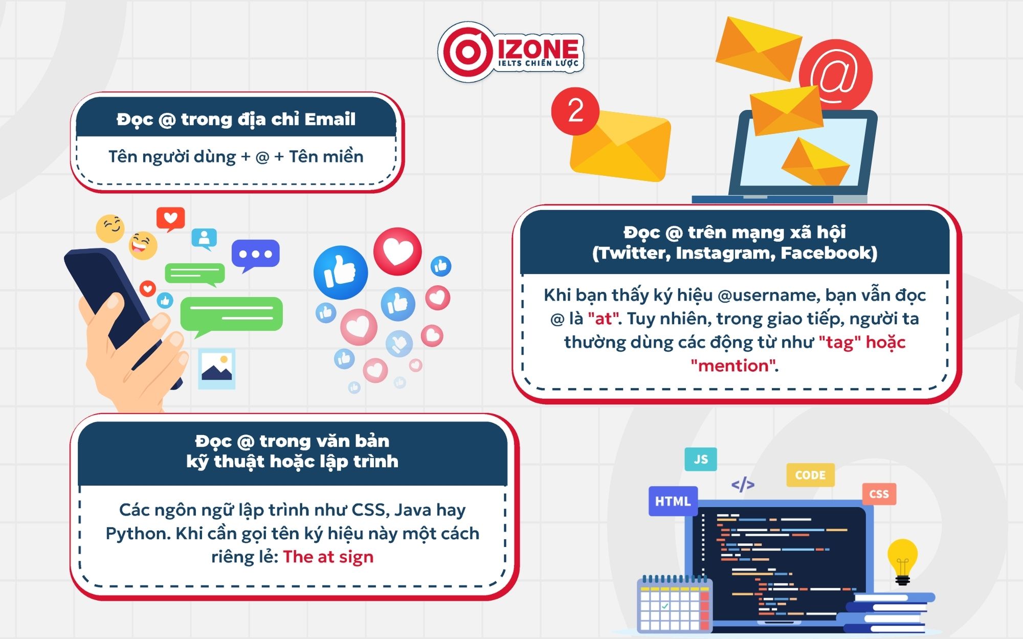 @ tiếng Anh đọc là gì? Cách đọc @ trong tiếng Anh phổ biến