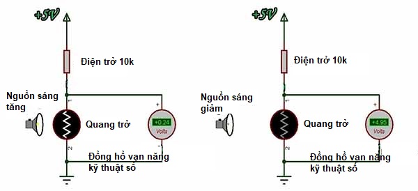 ldr la loai linh kien co 2