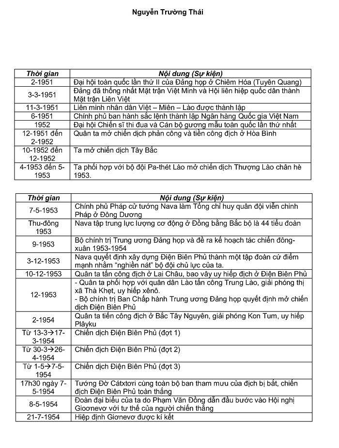 moc thoi gian lich su 12 4