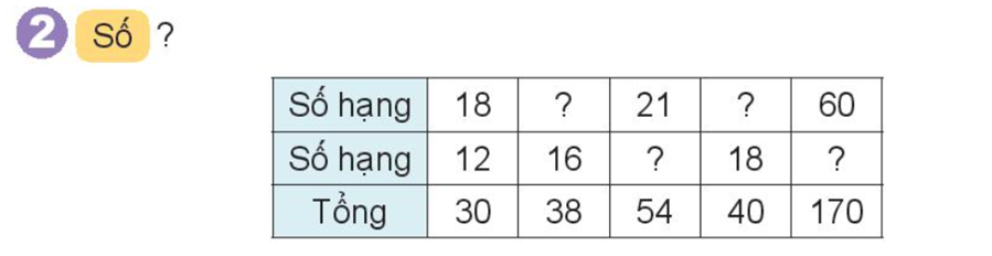 muon tim so hang chua biet ta lam the nao 1