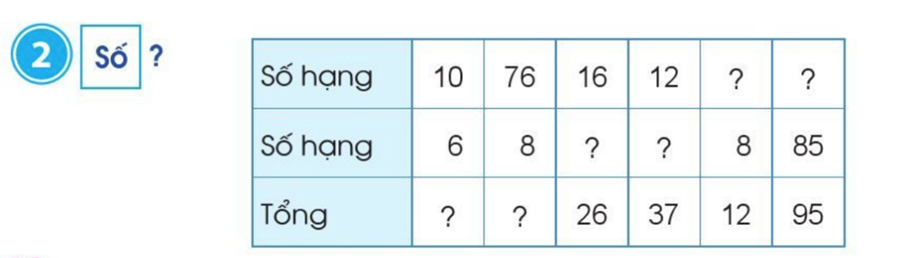 muon tim so hang chua biet ta lam the nao 4