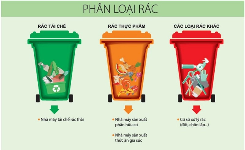 phan-loai-rac-thai
