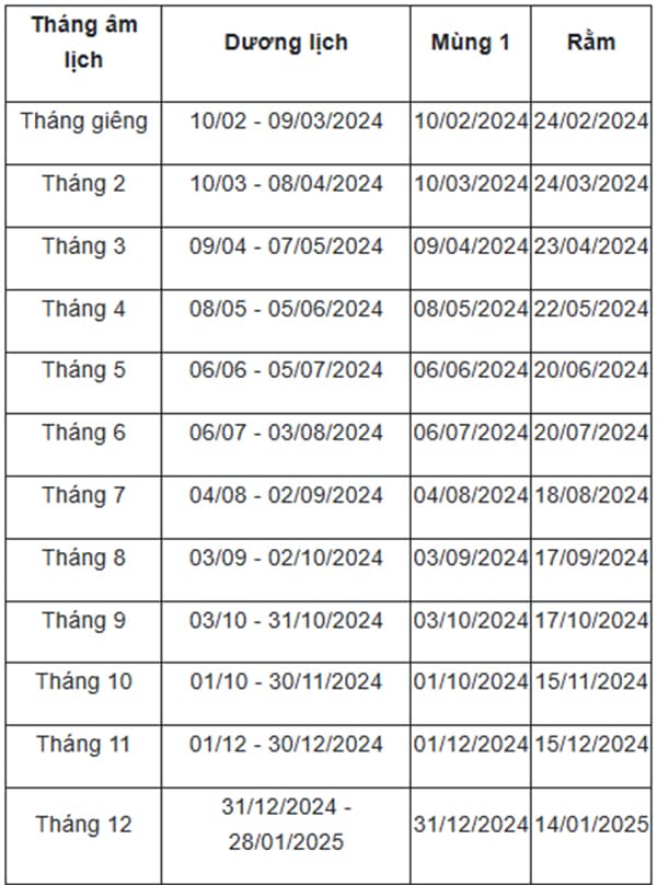 Ngày Rằm là ngày gì? 0