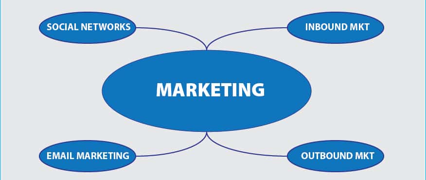 Huong Dan Ve Mindmap 2