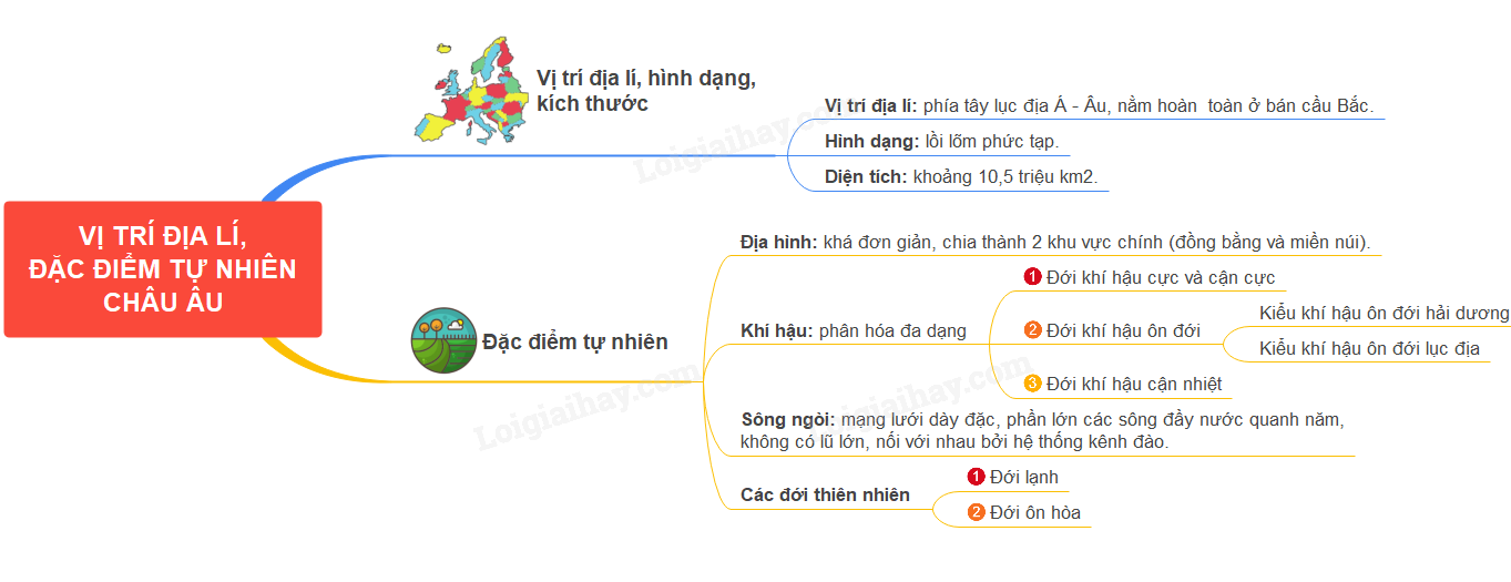 Lý thuyết Vị trí địa lí, đặc điểm tự nhiên châu Âu - Địa lí 7 Kết nối tri thức</>