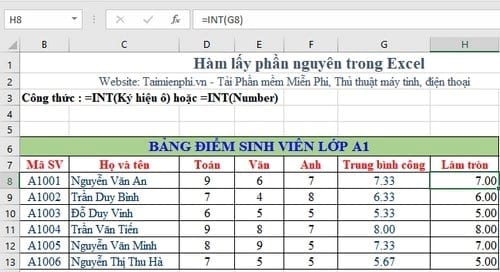 phan nguyen la gi 2