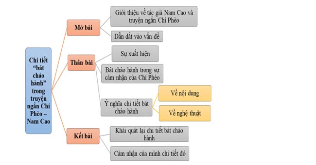 phan tich y nghia bat chao hanh 1