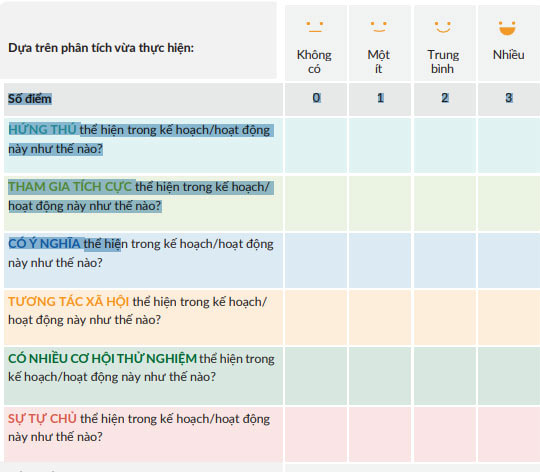 Bảng kiểm Học thông qua Chơi