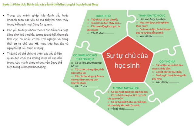 Phiếu 5 đặc điểm Học thông qua Chơi
