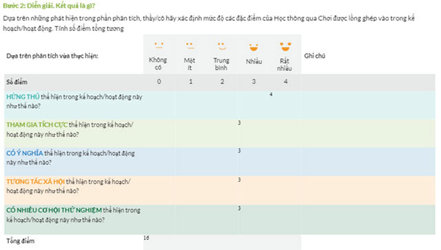 Phiếu 5 đặc điểm Học thông qua Chơi