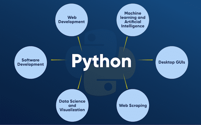 Python dùng để làm gì - 2