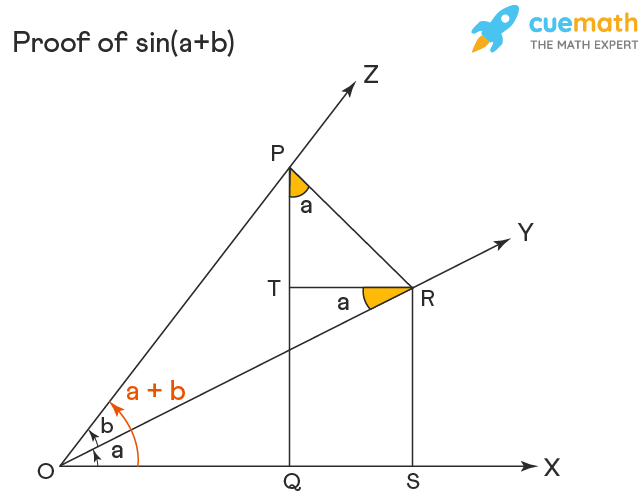 proof of sin a plus b formula in trigonometry