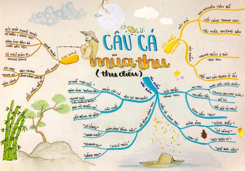Sơ đồ tư duy bài Câu cá mùa thu - Tác phẩm ( tổng quát) mẫu 2