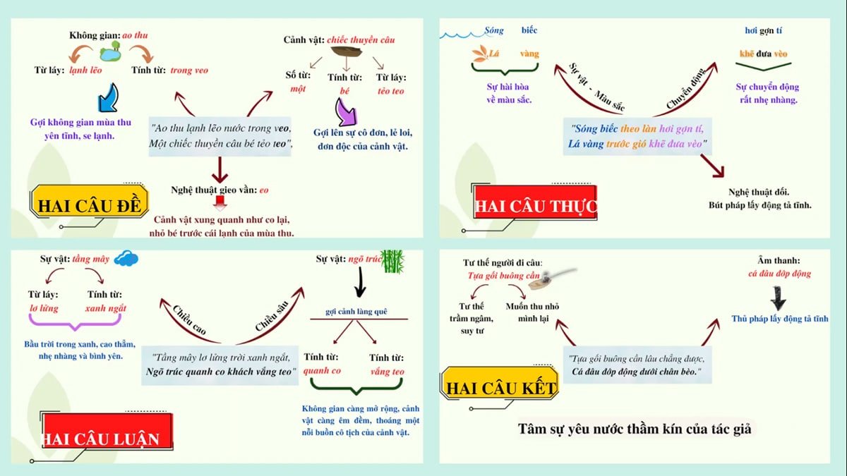 Sơ đồ tư duy bài Câu cá mùa thu (mẫu 3)