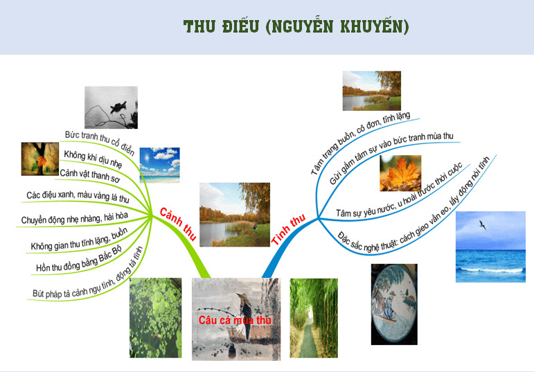 Sơ đồ tư duy bài Câu cá mùa thu (mẫu 4)